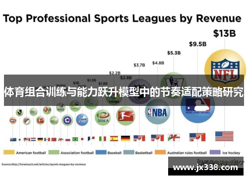 体育组合训练与能力跃升模型中的节奏适配策略研究