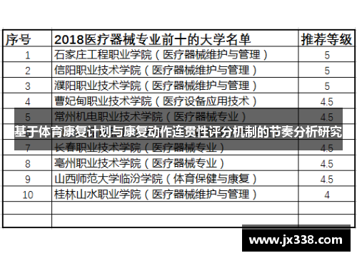 基于体育康复计划与康复动作连贯性评分机制的节奏分析研究
