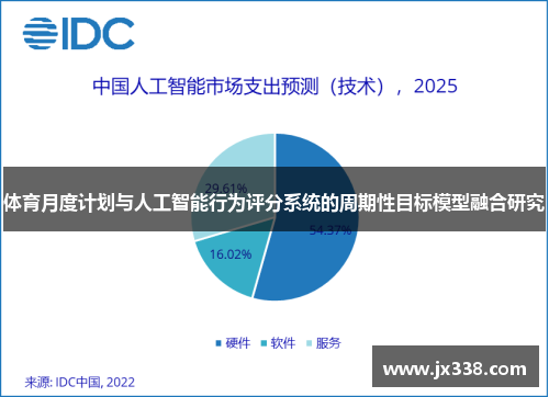 体育月度计划与人工智能行为评分系统的周期性目标模型融合研究