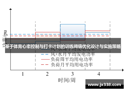 基于体育心率控制与打卡计划的训练阈值优化设计与实施策略