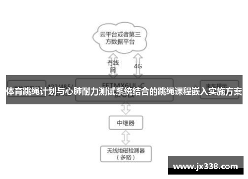 体育跳绳计划与心肺耐力测试系统结合的跳绳课程嵌入实施方案