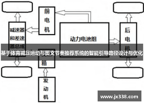 基于体育减压运动与图文节奏推荐系统的智能引导路径设计与优化